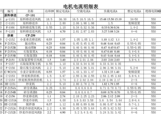 2.2千瓦电机220v电流