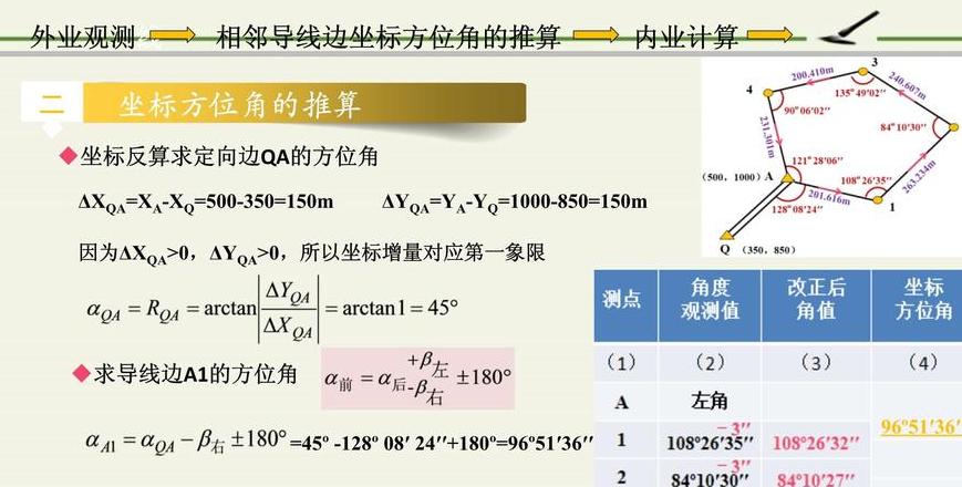 导线闭合测量步骤详解