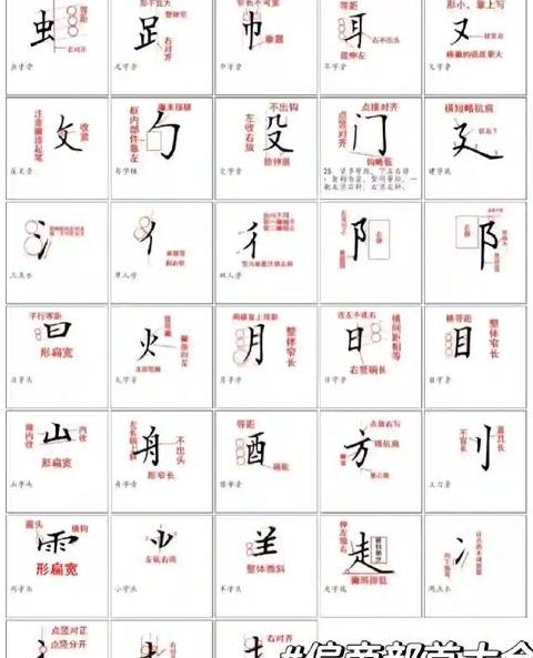 融字部首揭秘：鬲与虫之争