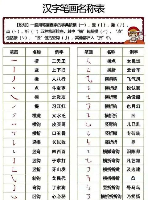 独体字查字典技巧与口诀解析