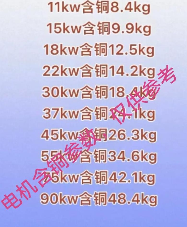 3x120高压电缆每米净铜含量及电缆重量解析